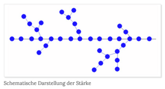Schematische Darstellung eines Zucker-Moleküls